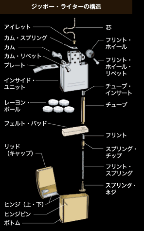 Zippo Japan | ジッポーライターとは？